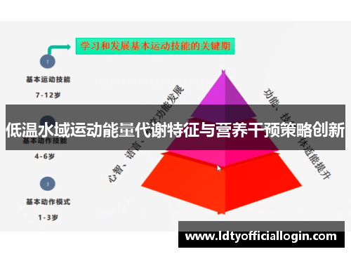 低温水域运动能量代谢特征与营养干预策略创新